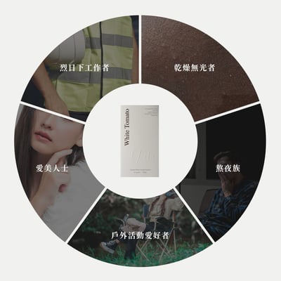 【Yiti生技】專利白番茄膠囊6