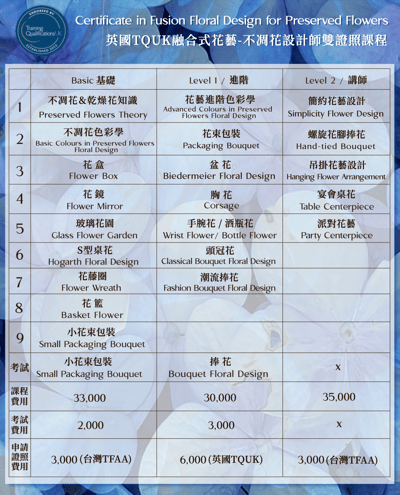 英國TQUK融合式花藝不凋花設計師雙證照課程17