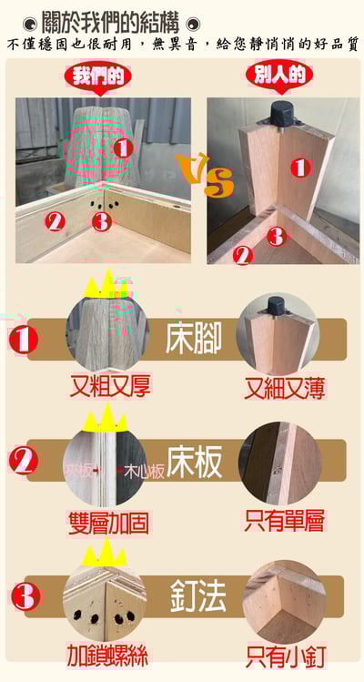 【戶方籽】瑞恩雪松/灰白梧桐低腳日式床架 (可客製化)6