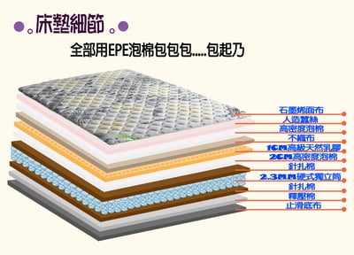 【EPE泡棉護邊】石墨烯乳膠硬式獨立筒床墊7