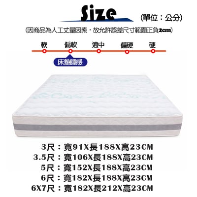 【MIT-偏軟】波賽頓乳膠獨立筒+PU泡棉護框床墊8