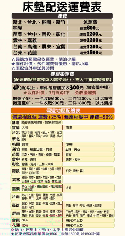 【MIT-偏軟】波賽頓乳膠獨立筒+PU泡棉護框床墊9