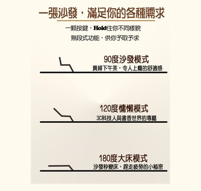 Hera 希拉電動智能沙發床9