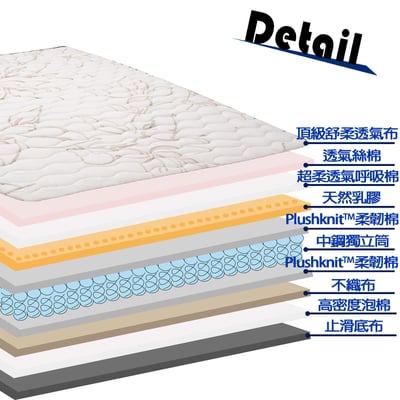 爆款!!【MIT-偏軟】邱比特天然乳膠獨立筒(布花隨機)+EPE護框側邊設計獨立筒7