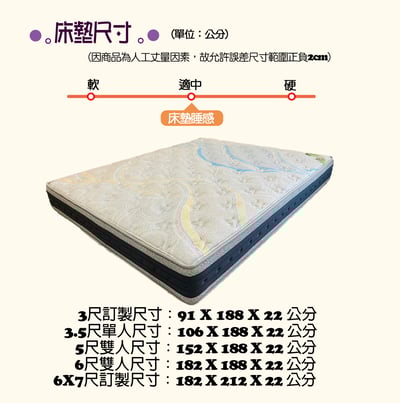 【高密度泡綿封邊】德國ARGO乳膠獨立筒10