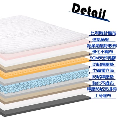 【MIT-偏軟】黛安娜50mm斯里蘭卡天然乳膠EPE護框獨立筒7