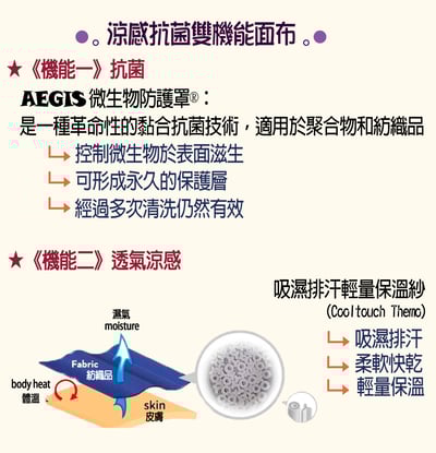 【高密度泡綿封邊】德國ARGO乳膠獨立筒4