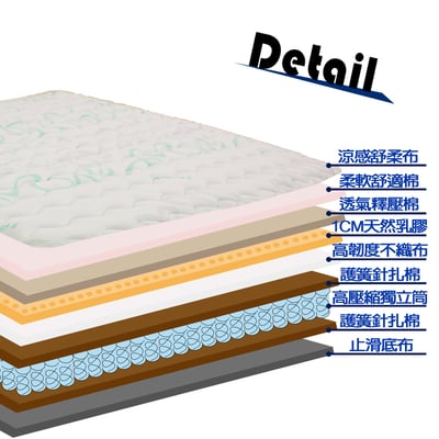 【MIT-偏軟】波賽頓乳膠獨立筒+PU泡棉護框床墊7