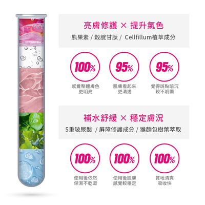 【iMeuu愛美悠】 ISOI玫瑰透亮修護組/平行輸入 (提亮修護霜55ml+緊實修護精華25ml)暗沉不均勻 光澤透亮 修護乳霜 保濕鎖水 玫瑰精油 急救熨斗 乾燥細紋 玫瑰精華 全臉可用7