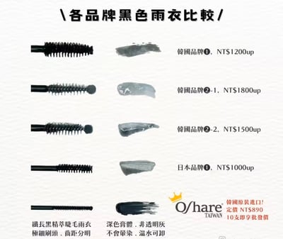 Oshare纖長黑精萃睫毛雨衣4