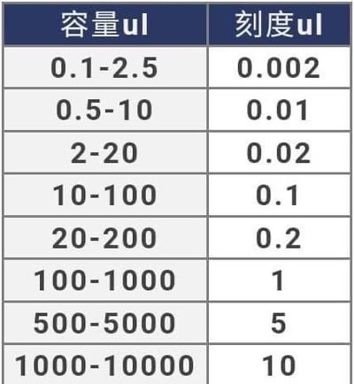 【EPPENDORF】可調式微量吸管5