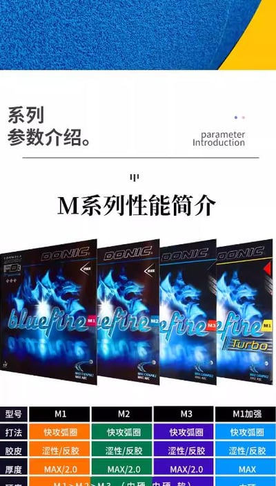 【DONIC】BLUEFIRE 藍色火焰 M1 M3 藍火4