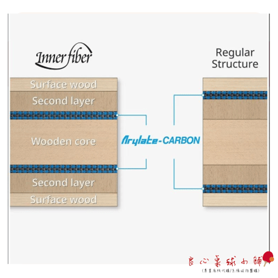 【BUTTERFLY蝴蝶】蝴蝶 OVTCHAROV INNERFORCE ALC 奧恰洛夫3