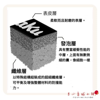 【 Nittaku 】日本製超級合成皮革護邊 10MM ＃三層防護＃2