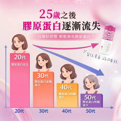 YONY 水蜜桃膠原蛋白飲24罐｜小分子膠原蛋白推薦・日常養顏補給8
