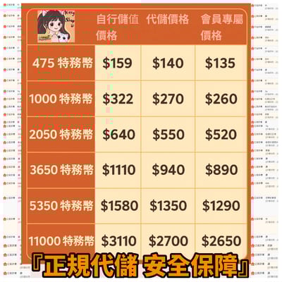 【特戰英豪菲服代儲】絕非黑卡盜刷、絕非跨平台交易 | 保證合法方式儲值 | 0鎖率1