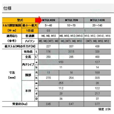 東日日本製扭力板手5
