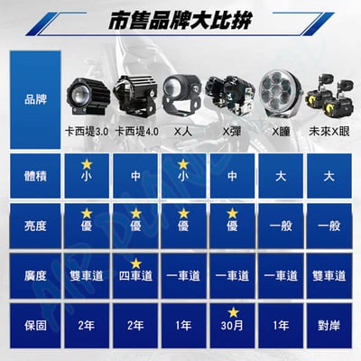 CarCity卡西堤 C4 Pro超廣角外掛式魚眼霧燈｜兩年保固｜IP68防水防塵｜水平切線｜魚眼霧燈｜外掛5
