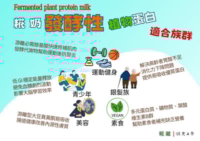 【免運專區】糀奶17