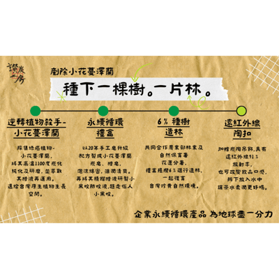 小花蔓澤蘭永續循環禮盒-防蚊洗護組4