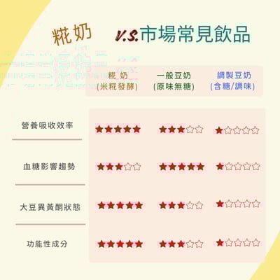 【免運專區】糀奶19