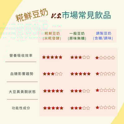 【免運專區】糀鮮豆奶13