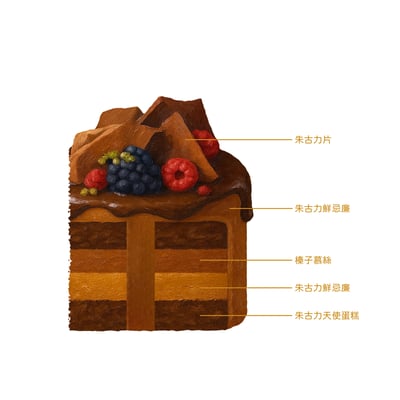 榛子朱古力天使蛋糕 Hazelnut Chocolate Angel Cake2