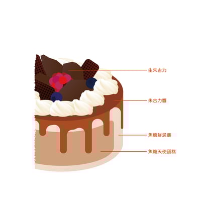 焦糖生朱古力天使蛋糕 Caramel Nama Chocolate Angel Cake2