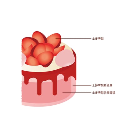 士多啤梨天使蛋糕 Strawberry Angel Cake2