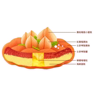 福壽莓桃 Fortune & Longevity Strawberry-Peach2