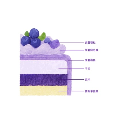 紫薯芋泥紫米慕絲蛋糕 Purple Sweet Potato, Taro & Purple Rice Mousse Cake2