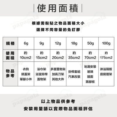 SEALANT FIX 強力無痕免釘膠 50克到100克包裝7