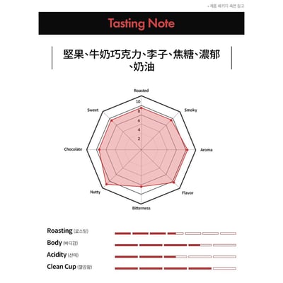 KANU Creamy Burgundy中焙咖啡豆(已研磨) 200g8