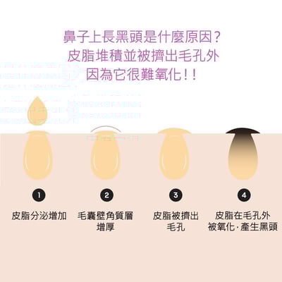 Milk Touch黑頭粉刺清除泥棒含矽膠毛孔刷一組4