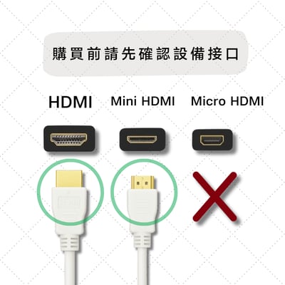 Pallarify 4K高畫質影音傳輸線 mini HDMI to HDMI (可搭配安卓機使用)9