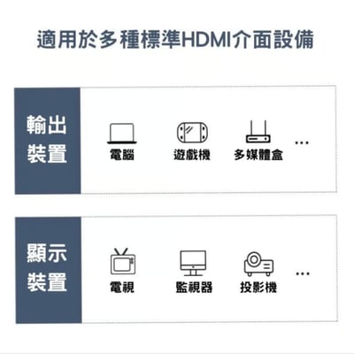 Pallarify 4K高畫質影音傳輸線 HDMI to HDMI7