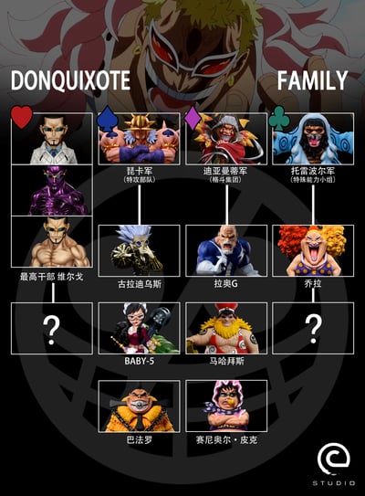 【海賊王】C STUDIO-小唐家族賽尼奧爾皮克3