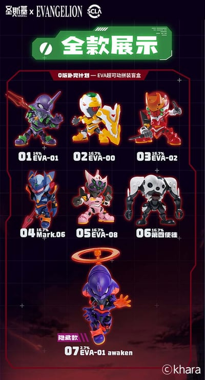 【正版授權】聖斯基－Q版補完計畫 EVA 超可動 拼裝盲盒17