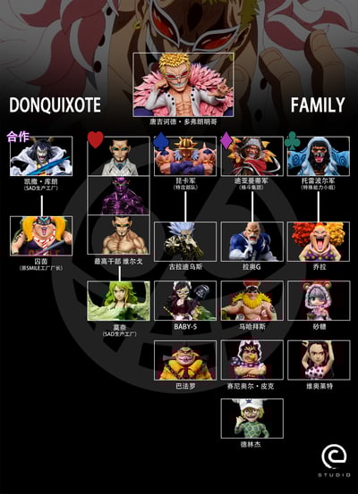 【海賊王】C-STUDIO－唐吉訶德·多佛朗明哥3