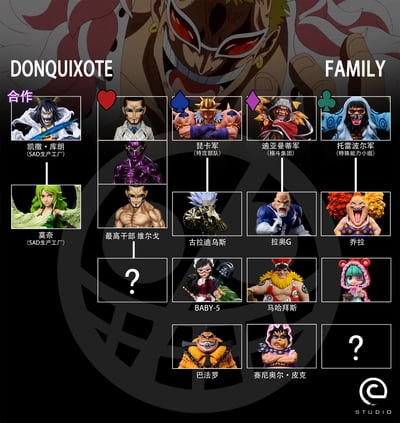 【海賊王】C-STUDIO-小唐家族 砂糖3