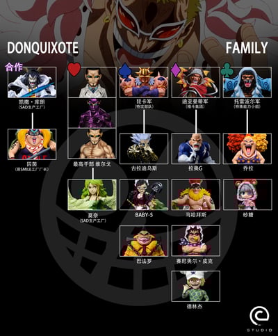 【海賊王】C-STUDIO-小唐家族 德林傑3