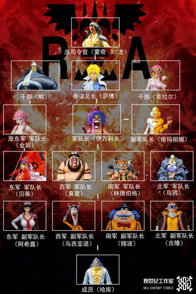 【海賊王】新世紀工作室-革命軍系列 革命軍四大副軍長6