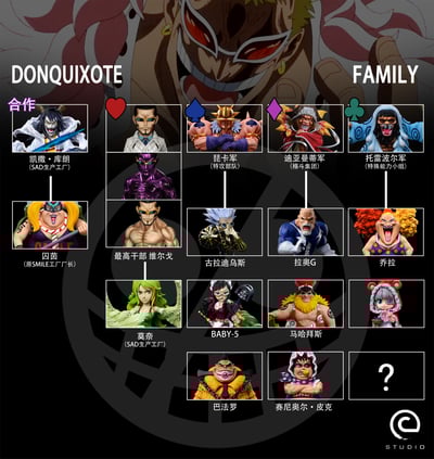 【海賊王】C-STUDIO-小唐家族囚茵3