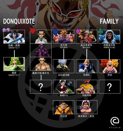 【海賊王】C-STUDIO-小唐家族 莫奈3