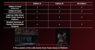 【血緣詛咒】Bard工作室-名場景第四款 瑪麗亞VS老獵人6