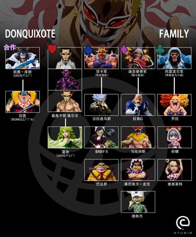 【海賊王】C-STUDIO-小唐家族 薇奧萊特3