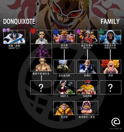 【海賊王】C-STUDIO-小唐家族 凱撒‧庫朗3