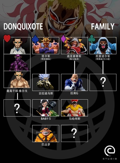 【海賊王】C STUDIO-小唐家族巴法羅3