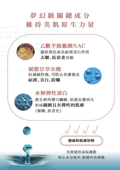 現貨｜LUMIRA KIRA未來之耀外泌體 全效極光煥顏霜4