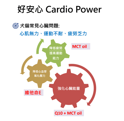 可沛 好安心 Q10複合配方2